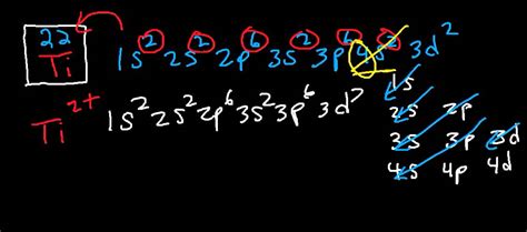 electronic configuration of ti